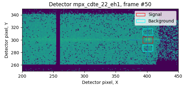 Detector image with ROIs highlited