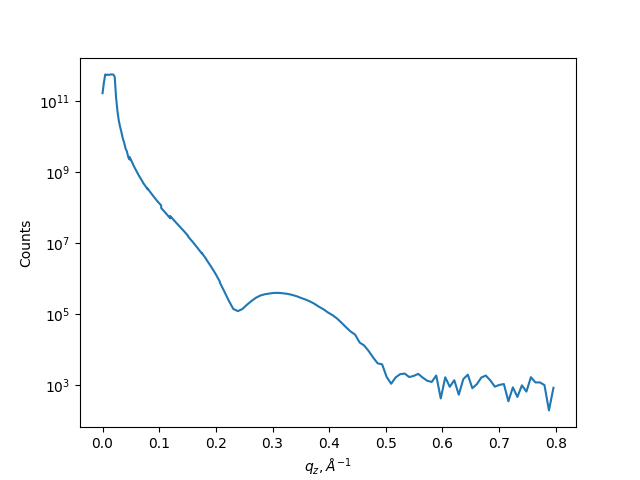 Reflectivity-against-q