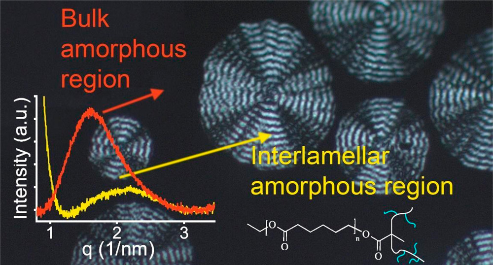 ACS_macro_letters_bb_cryst_graph_abs.jpeg