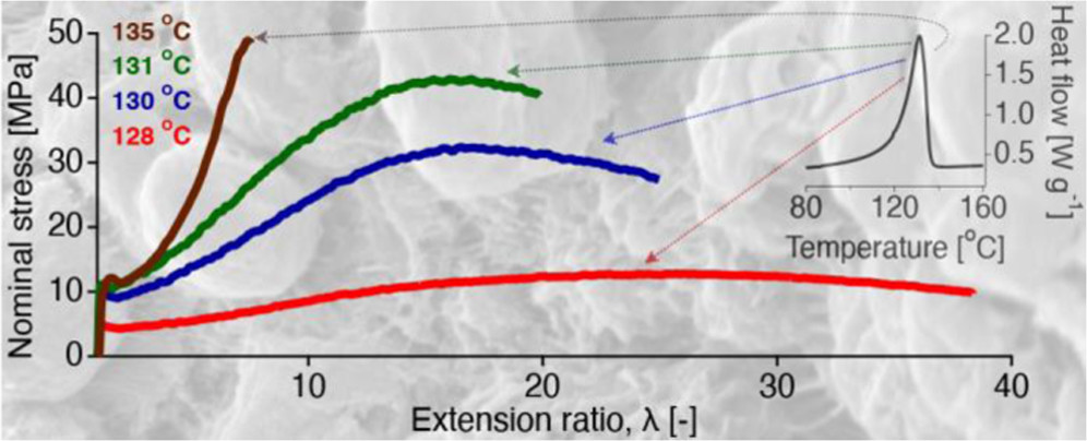 melting_PE_graph_abs.jpeg